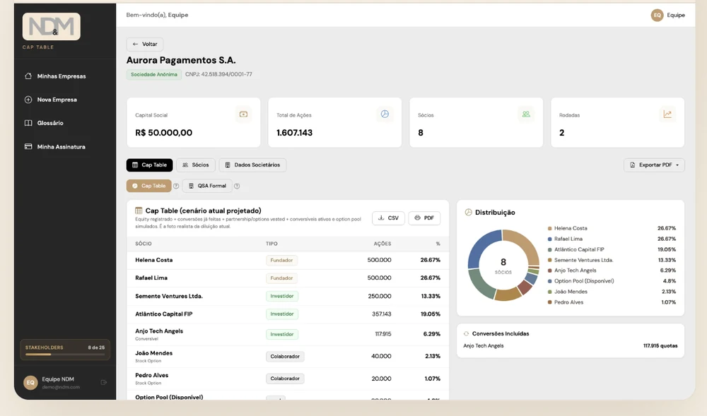 Tela do NDM Captable: quadro societário com distribuição de participação entre sócios
